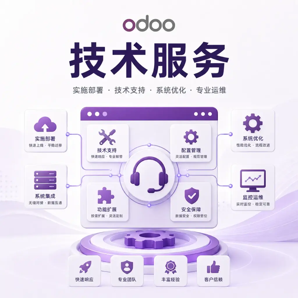 技术支持 