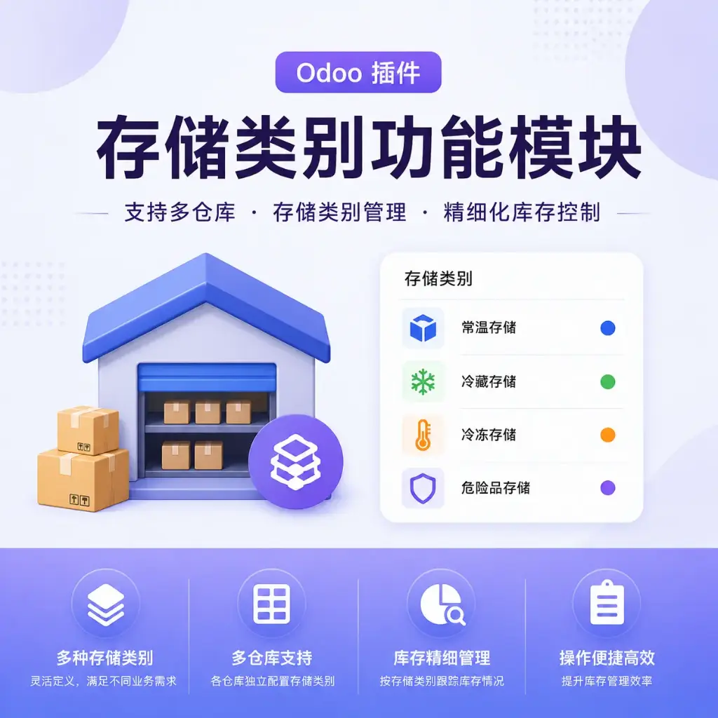 存储类别拆分模块